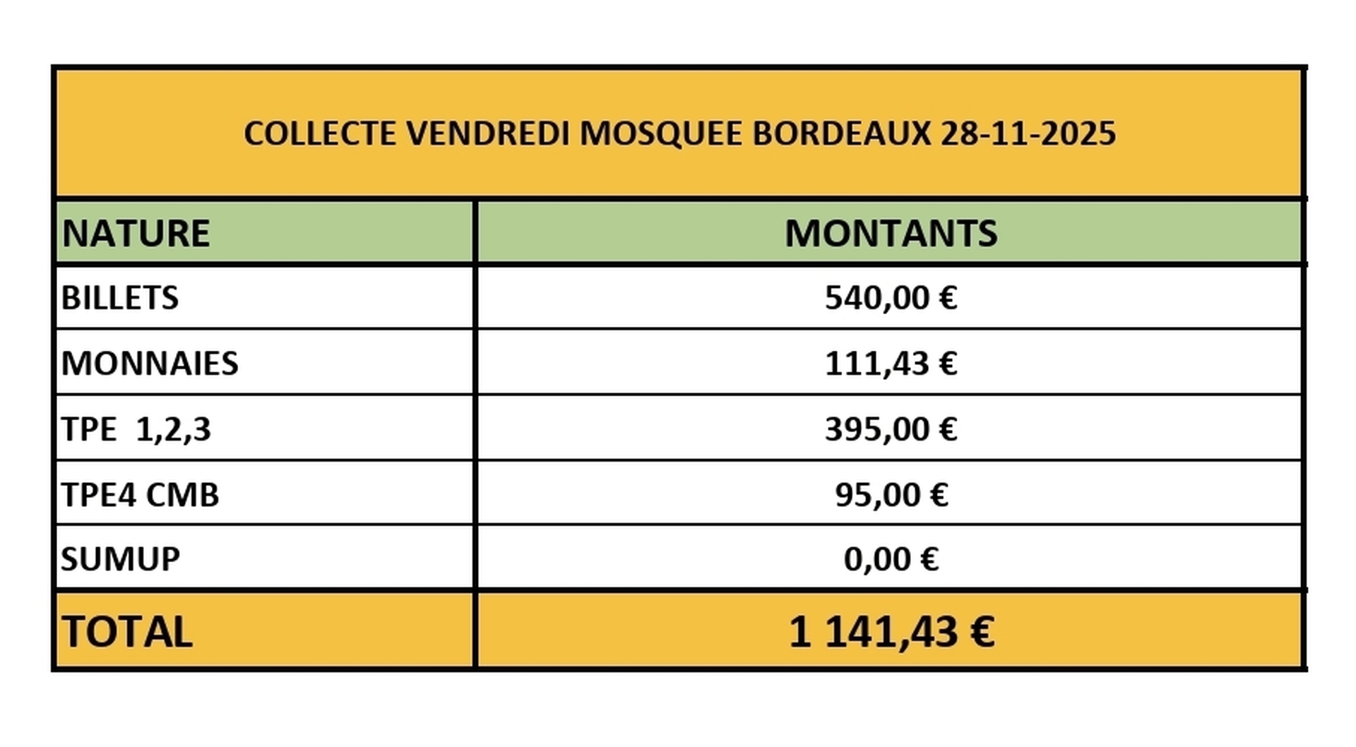 COLLECTE MOSQUEE DE BORDEAUX