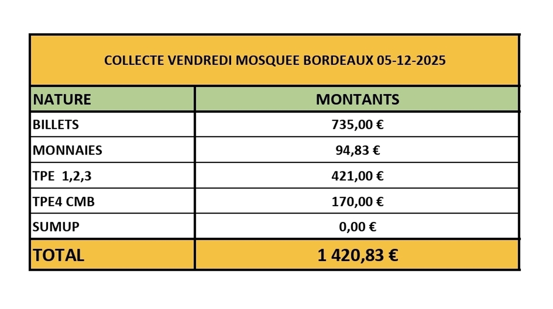 COLLECTE MOSQUEE DE BORDEAUX