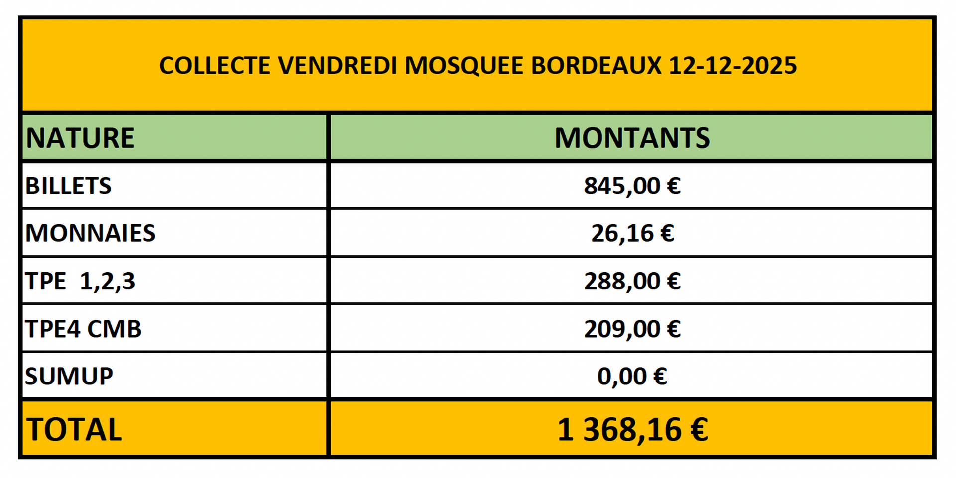 COLLECTE MOSQUEE DE BORDEAUX