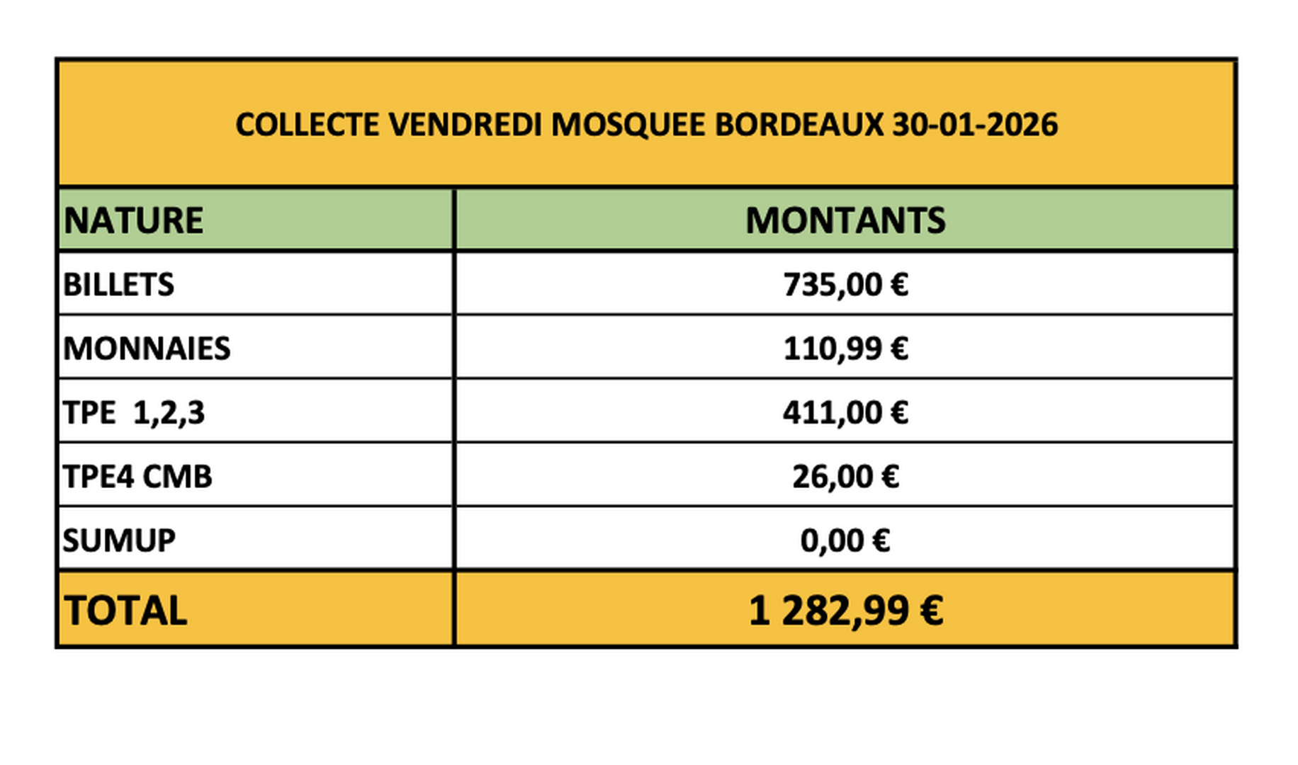 COLLECTE MOSQUEE DE BORDEAUX