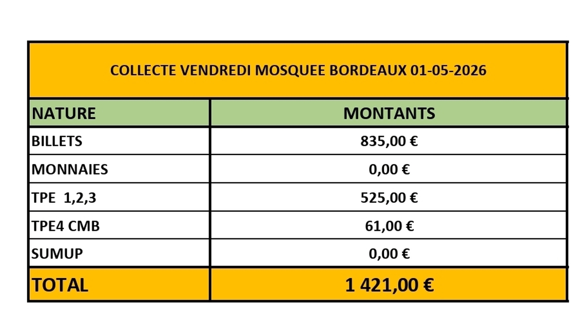 COLLECTE DU VENDREDI