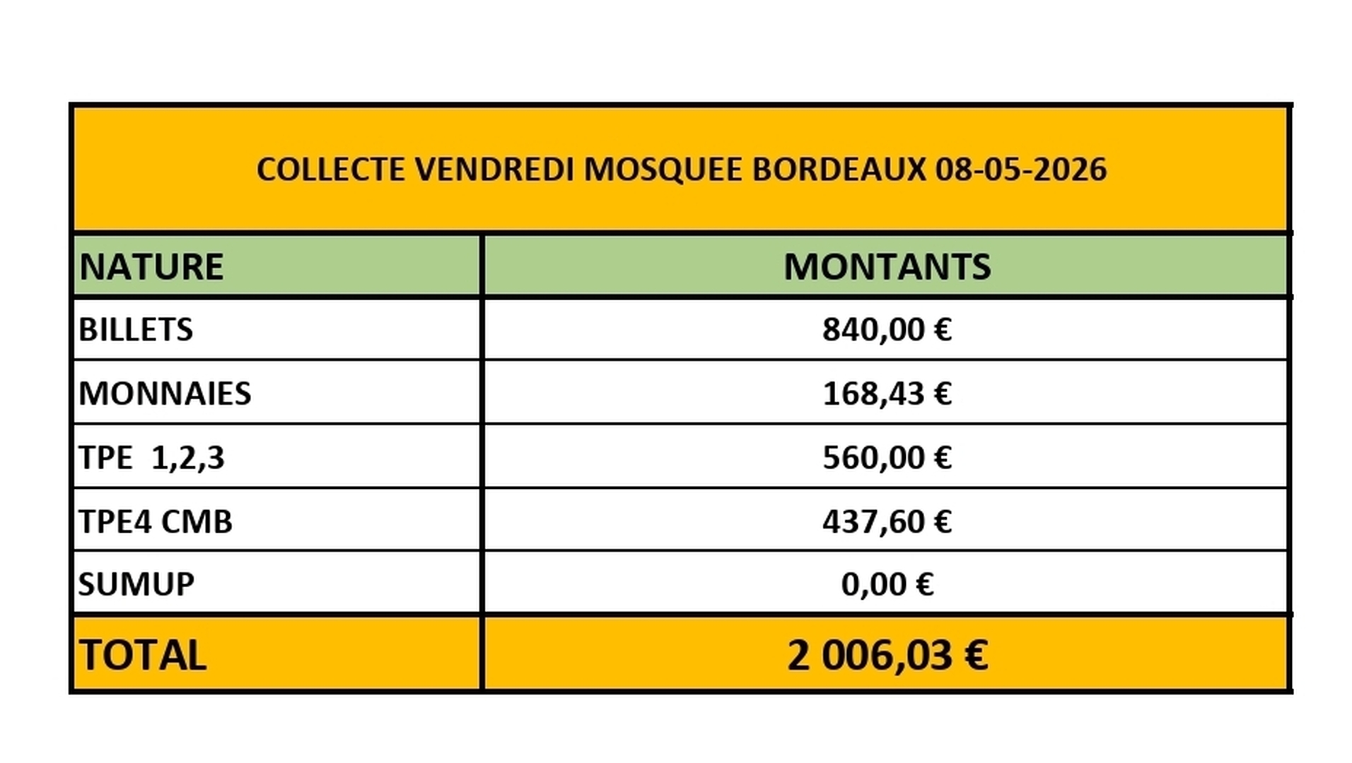 Collecte du vendredi