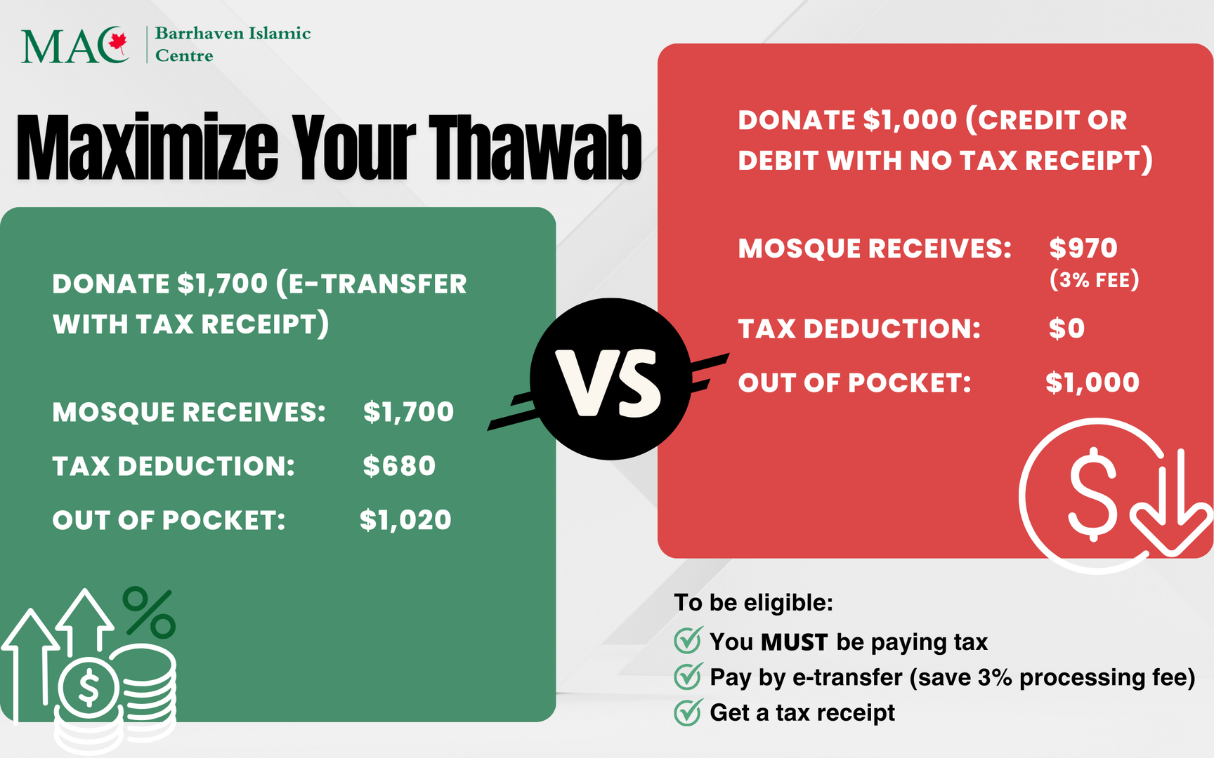 Maximize your Thawab