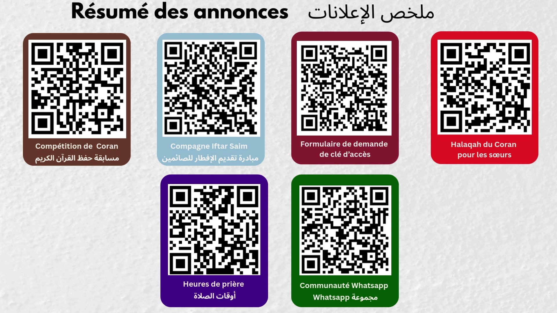 Résumé des annonces