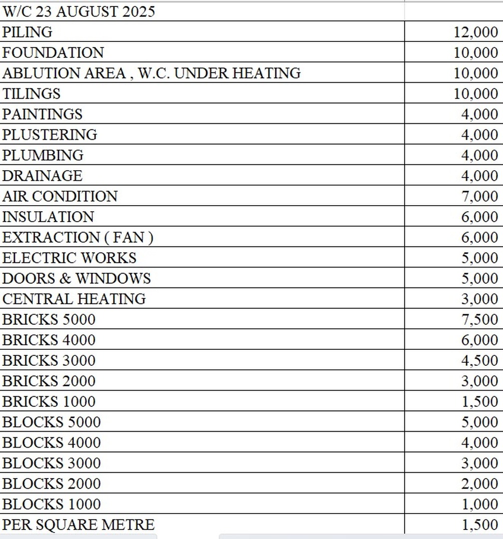 Masjid Refurbishment