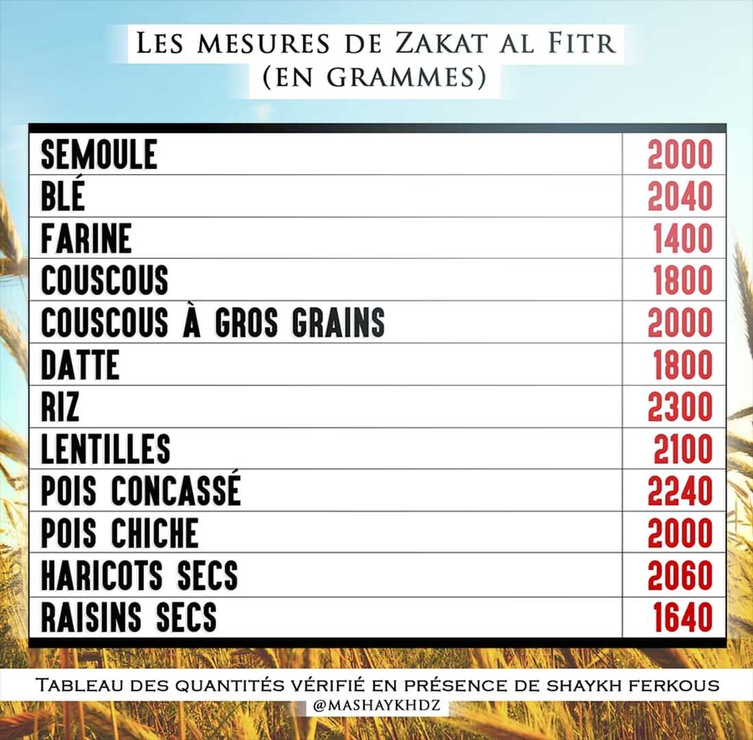 Détails de la zakat al Fitr
