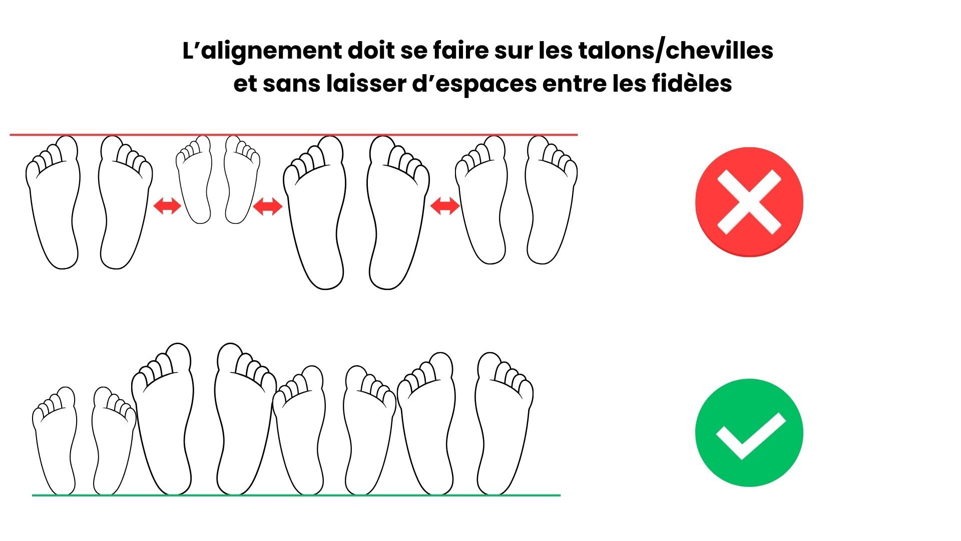 Alignement lors de la prière