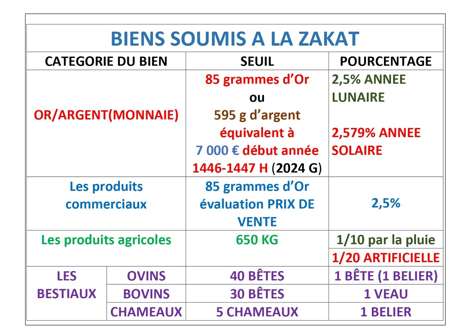 ZAKAT