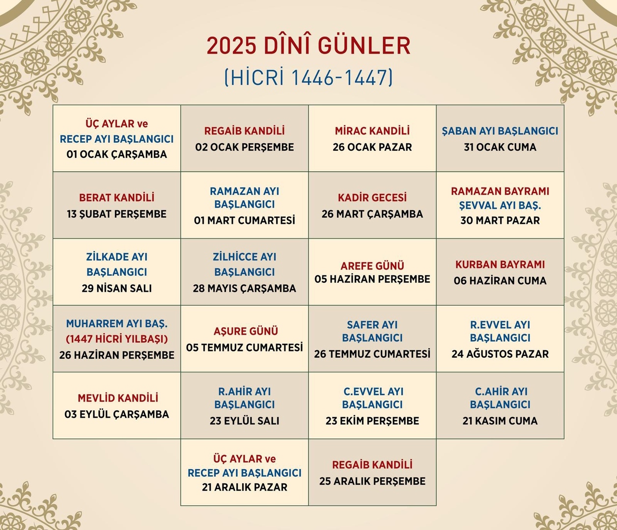 2025 Dinini Günleri