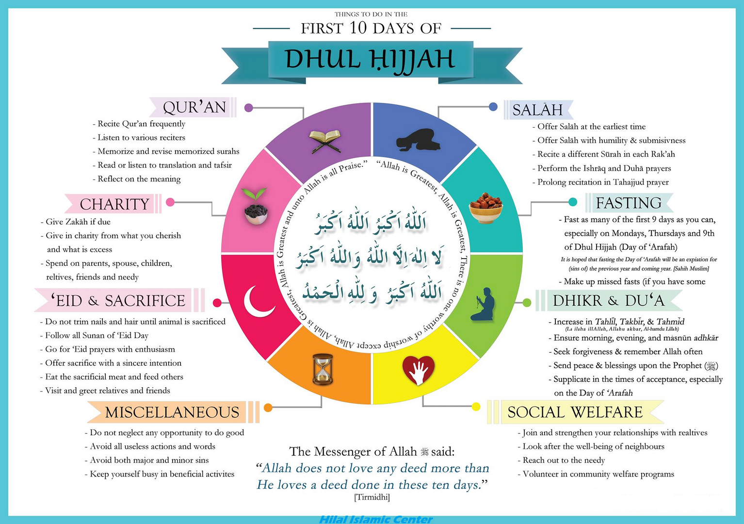 HIC_Dhul Hijjah