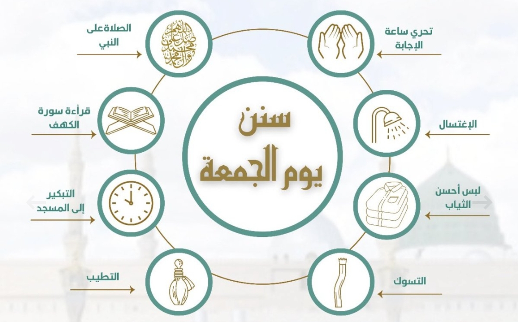 اداب الجمعة