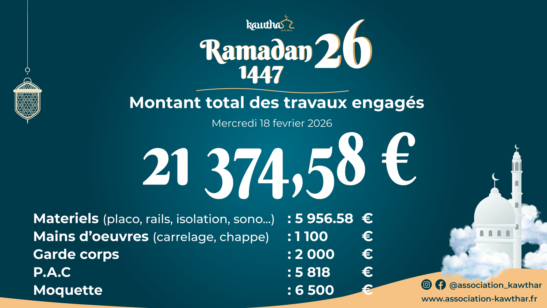 Montant des travaux actuels