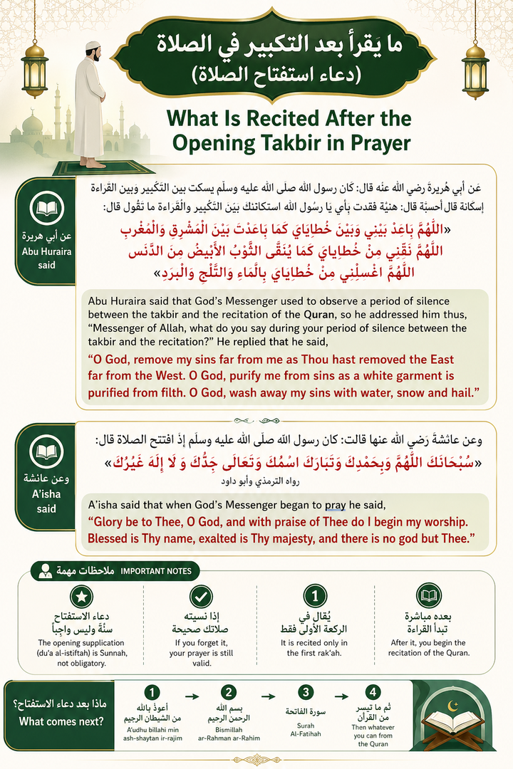 Salah Opening Dua after StartingTakbeer