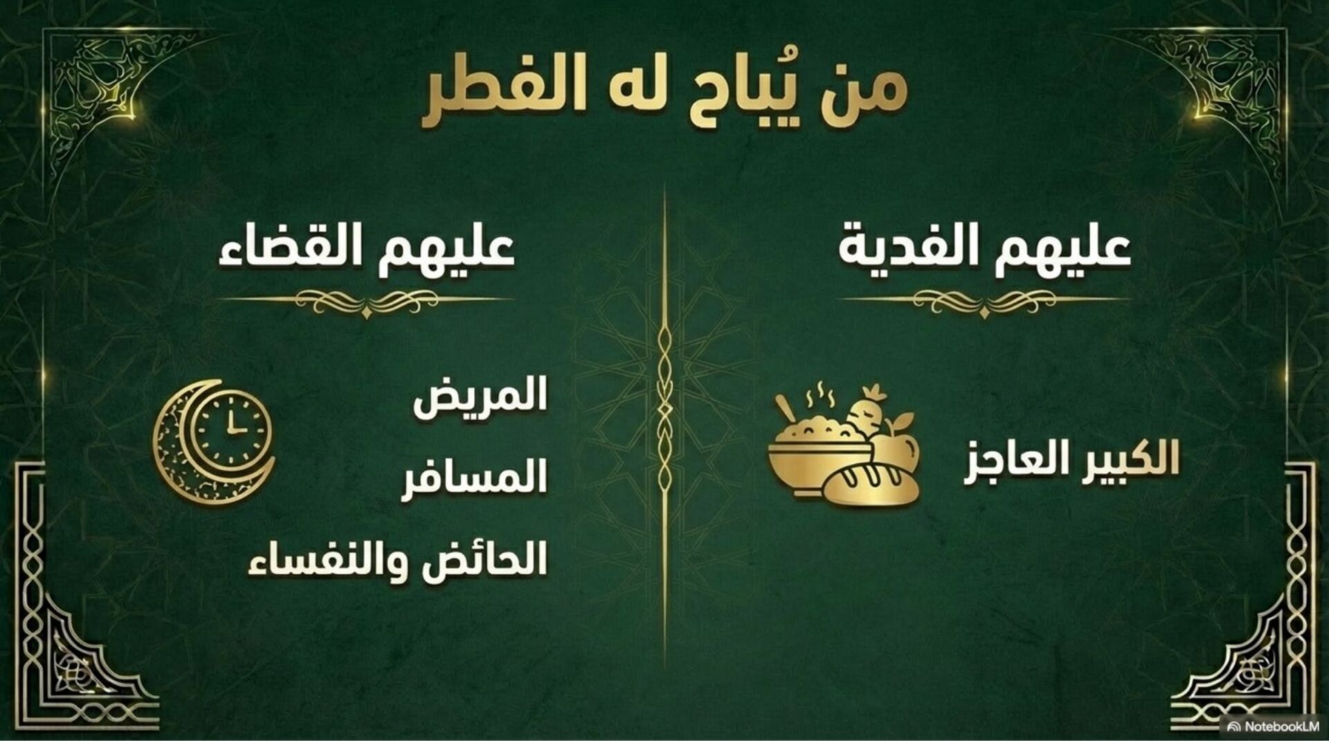 احكام الصوم