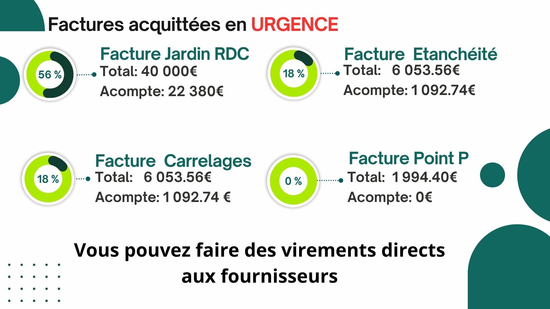 Factures acquittées
