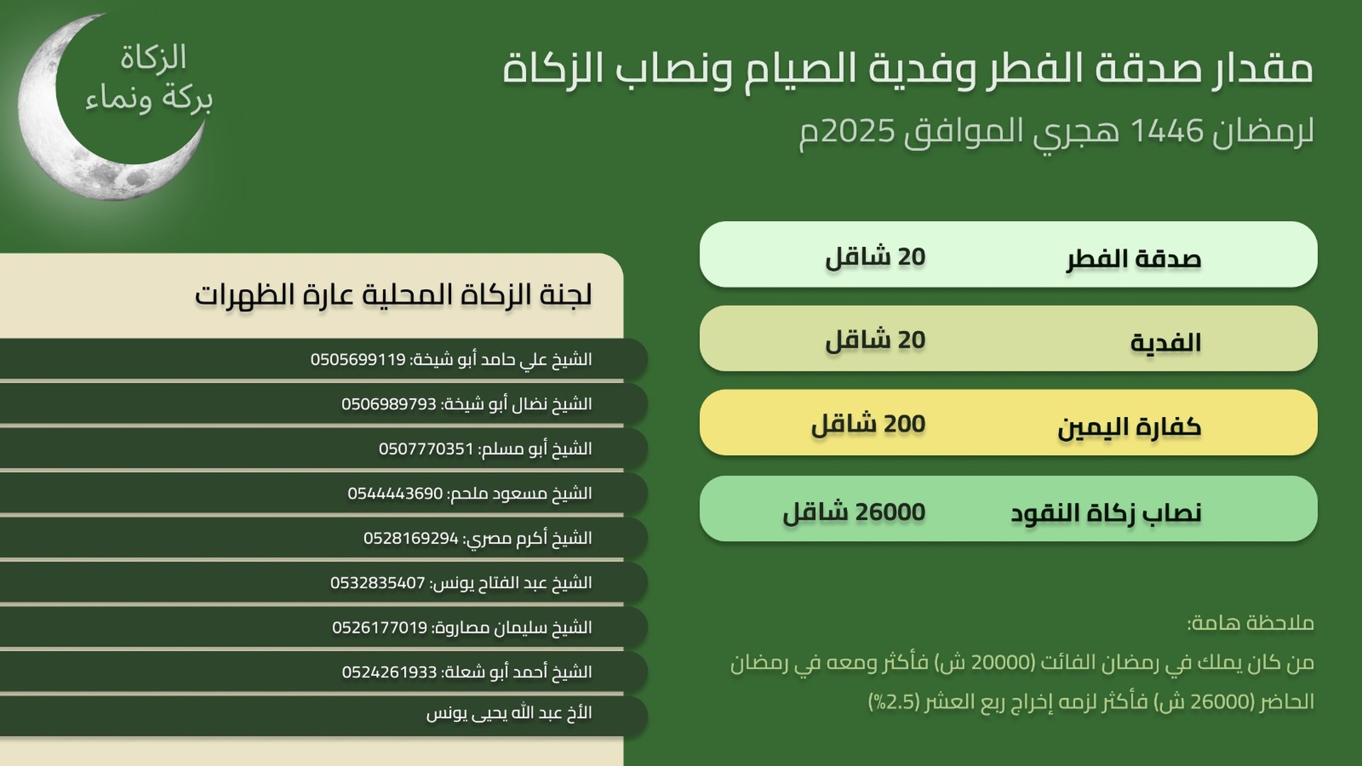 زكاة ٢٠٢٥