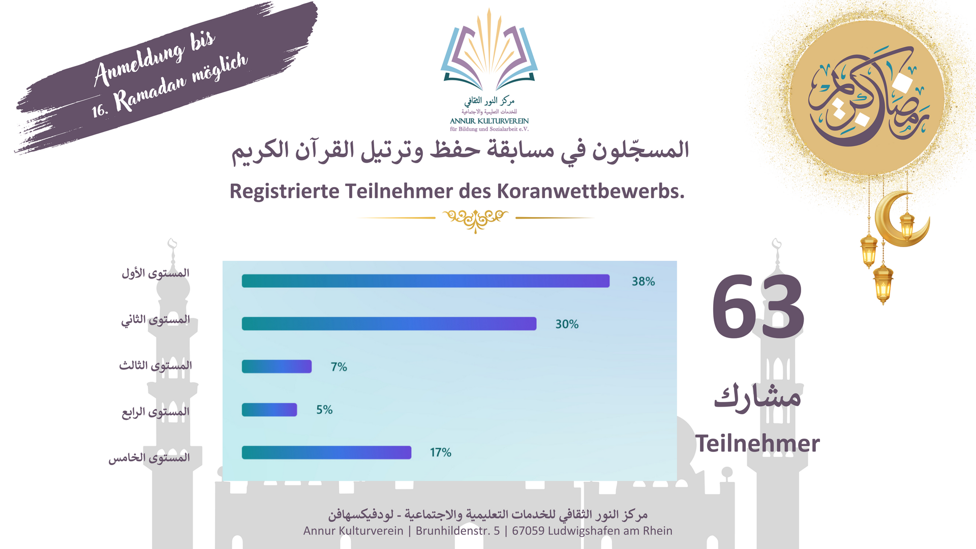 Registrierte für Quoranwetbewerbs