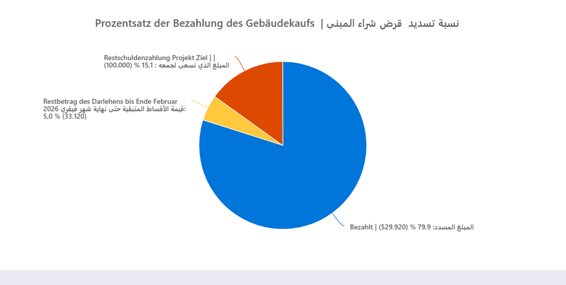 ٍSpende aktion "Schuldenfrei"