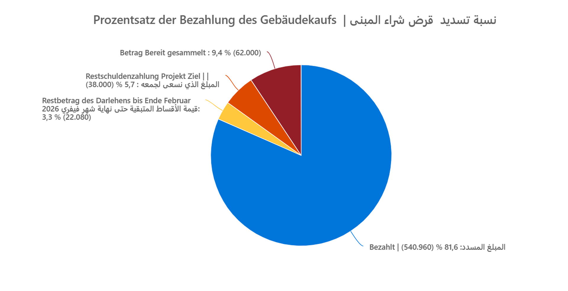 ٍSpende aktion "Schuldenfrei"
