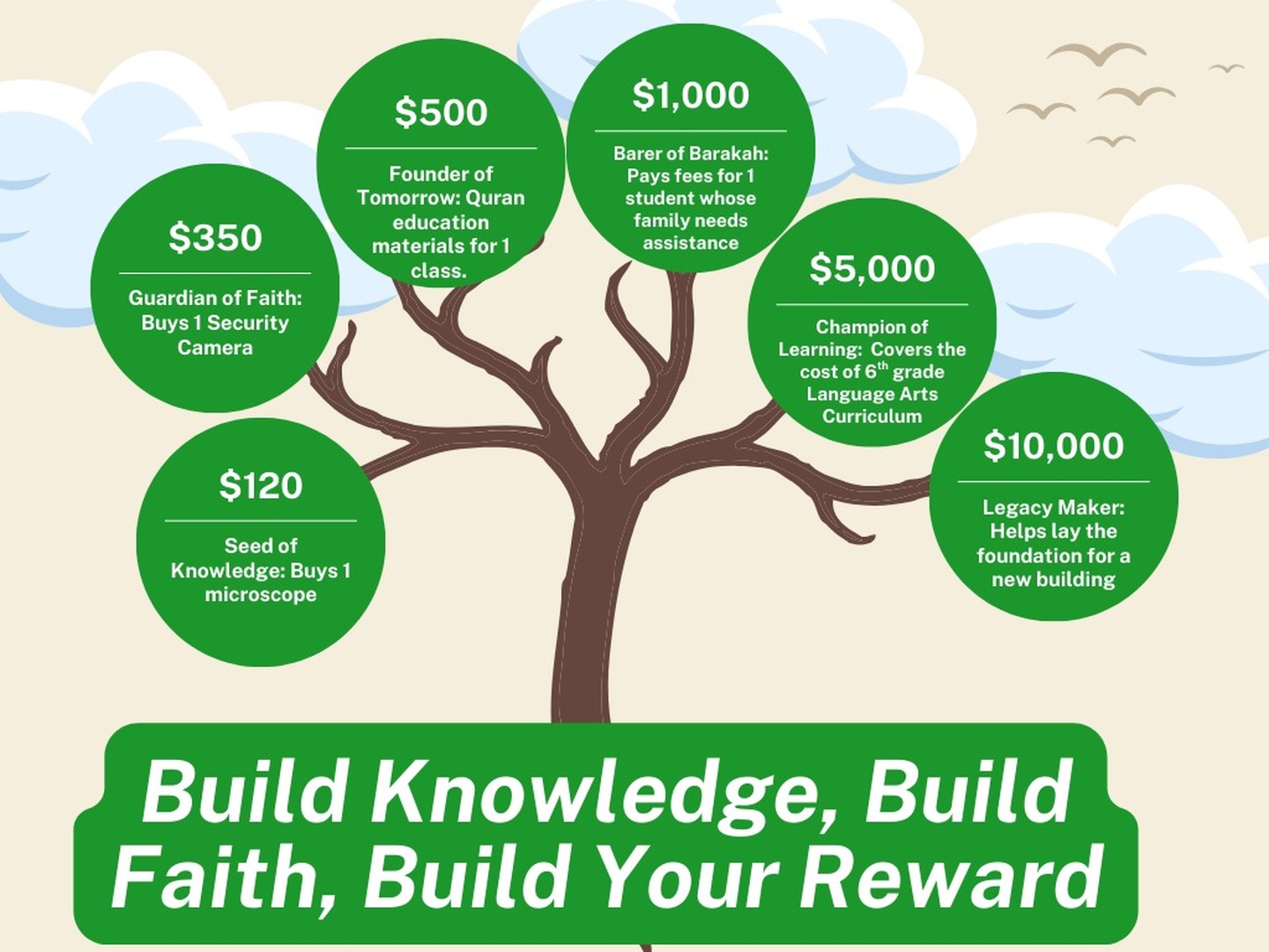 Help Build Future of the Muslims