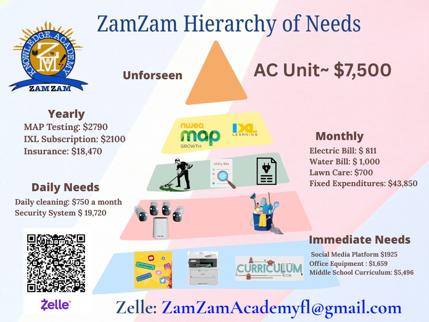 ZamZam Hierarchy of Needs