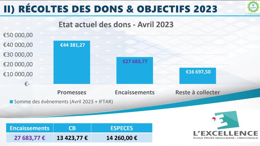 Projet aménagement des combles