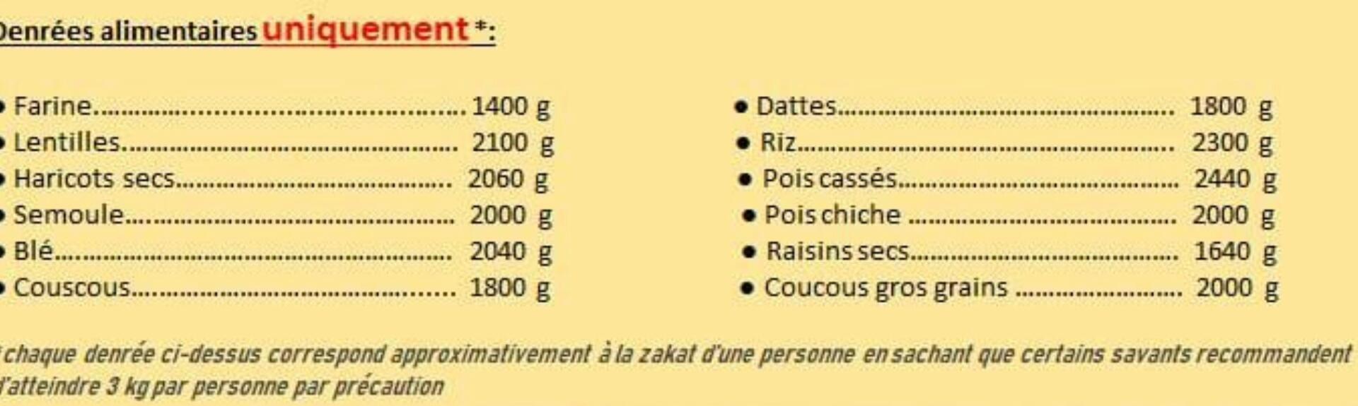 Zakat el fitr