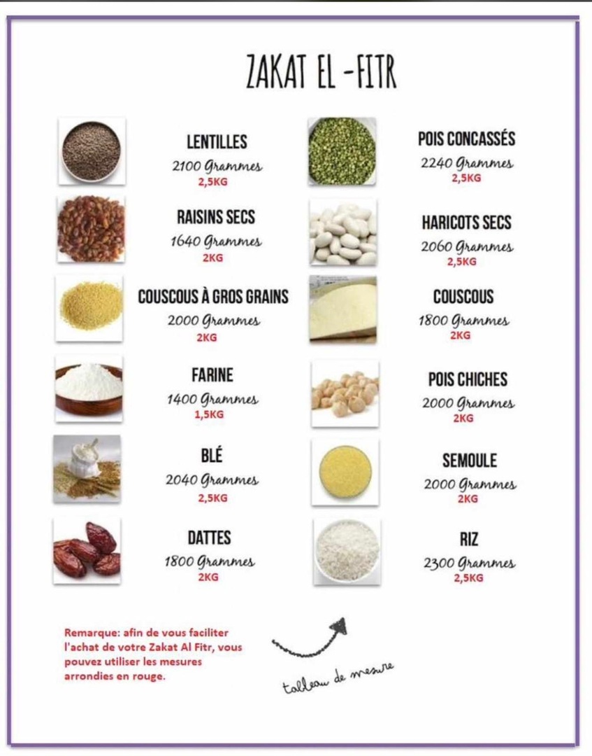 Zakat el Fitr