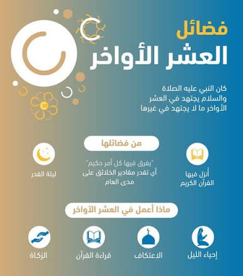 العشر الأواخر من رمضان