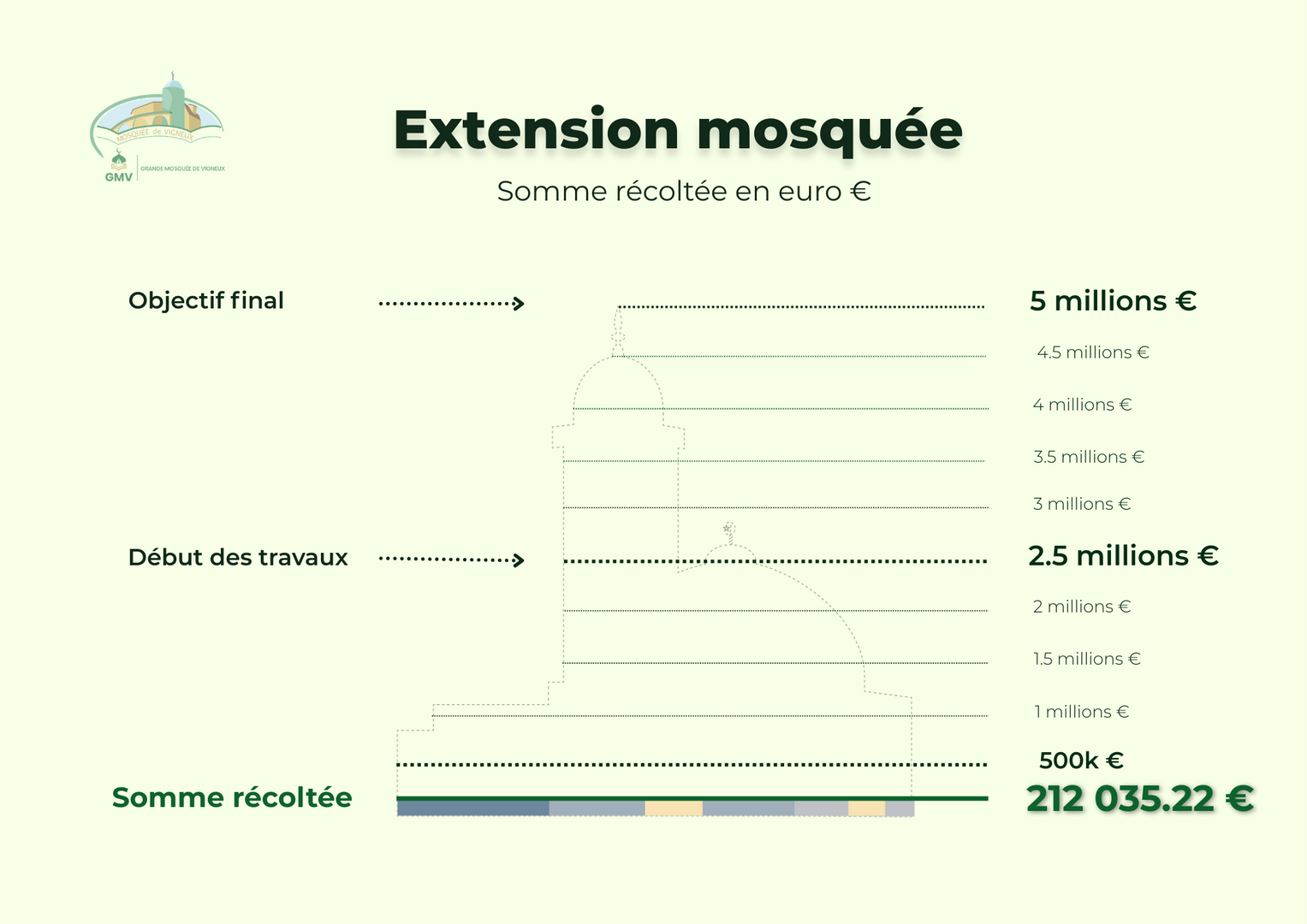Objectif de la mosquée 27.02.2026