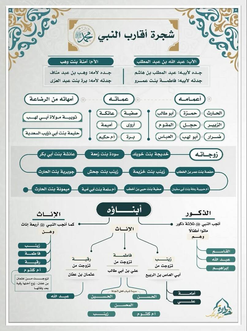 السيرة النبوية