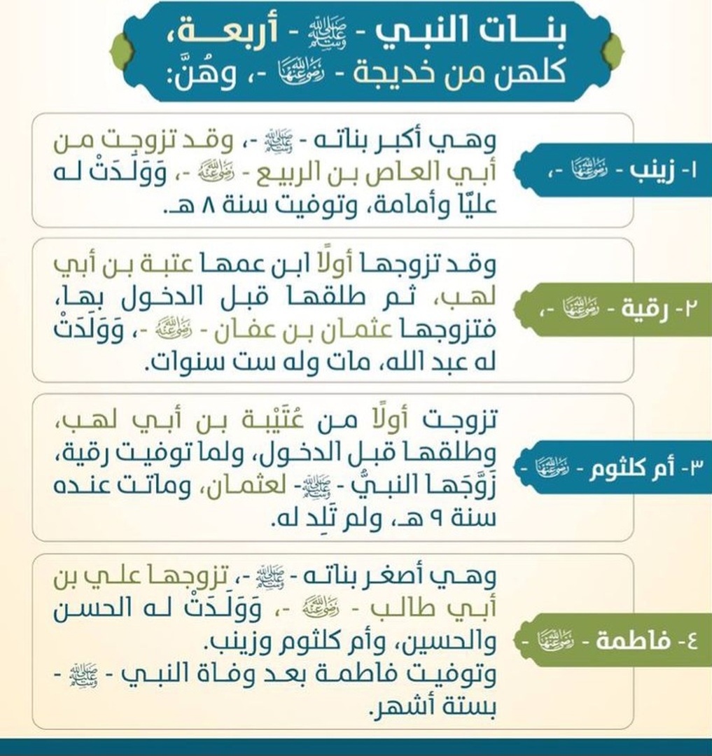 بنات النبي صلى الله عليه وسلم