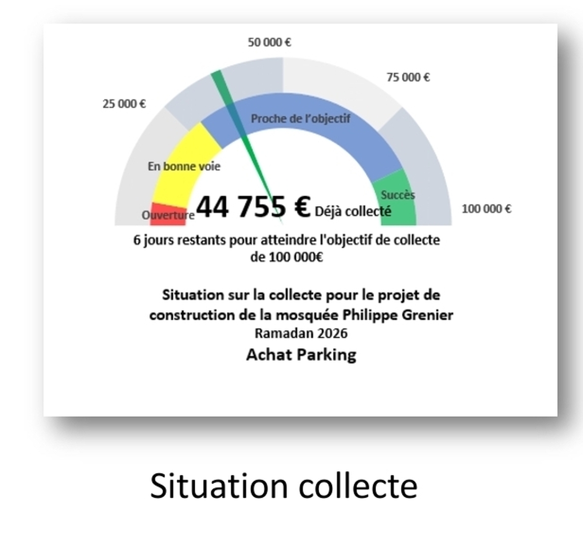 Collecte Ramadan - Achat parking