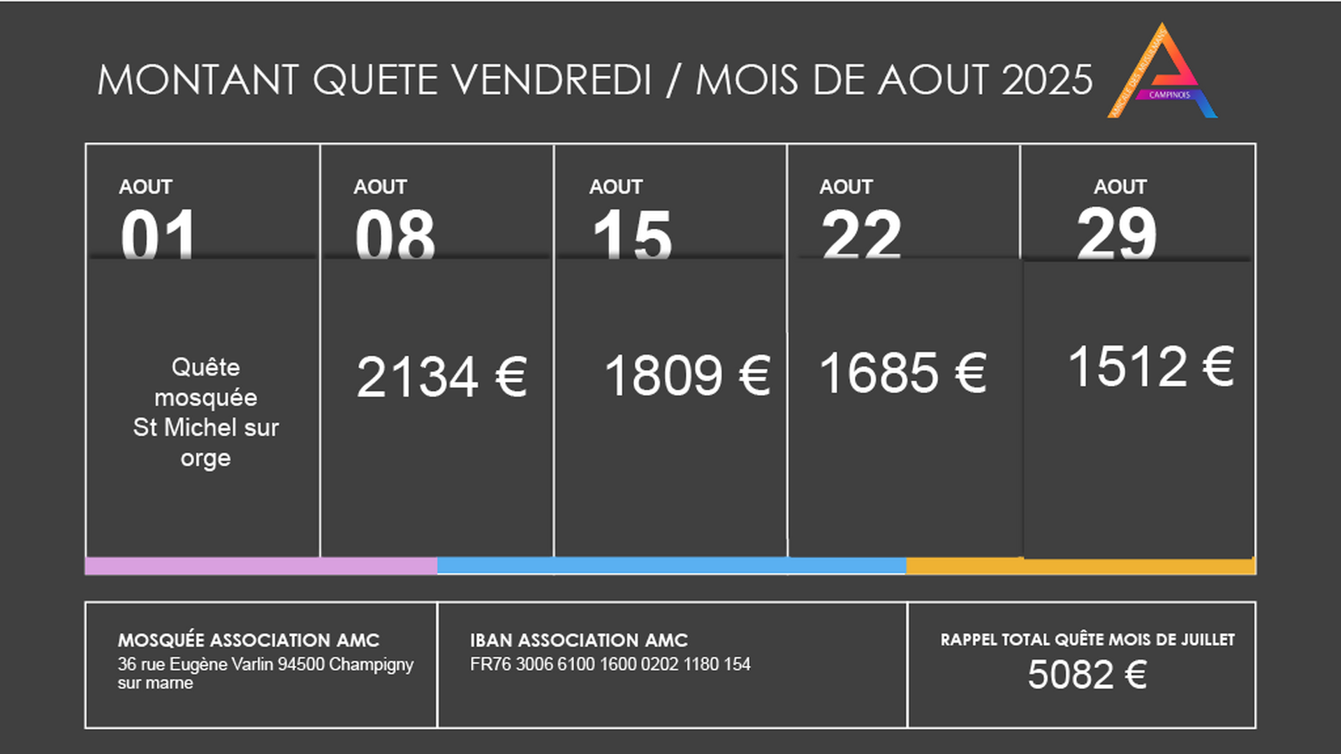 Quête Vendredi aout 2025