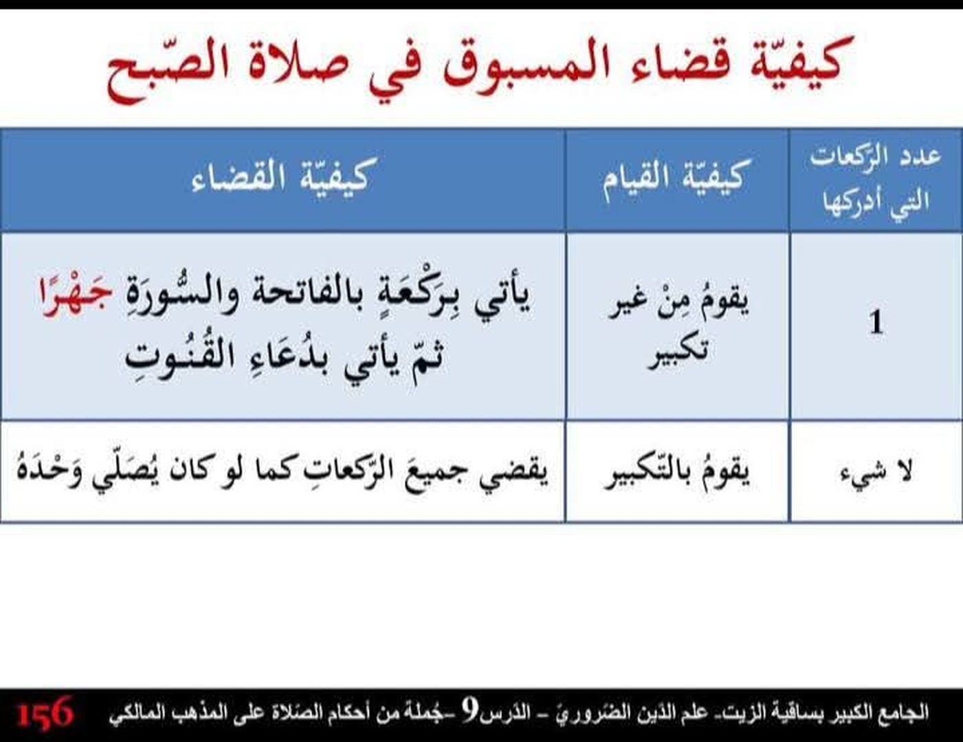 كيفية قضاء المسبوق في الصلاة