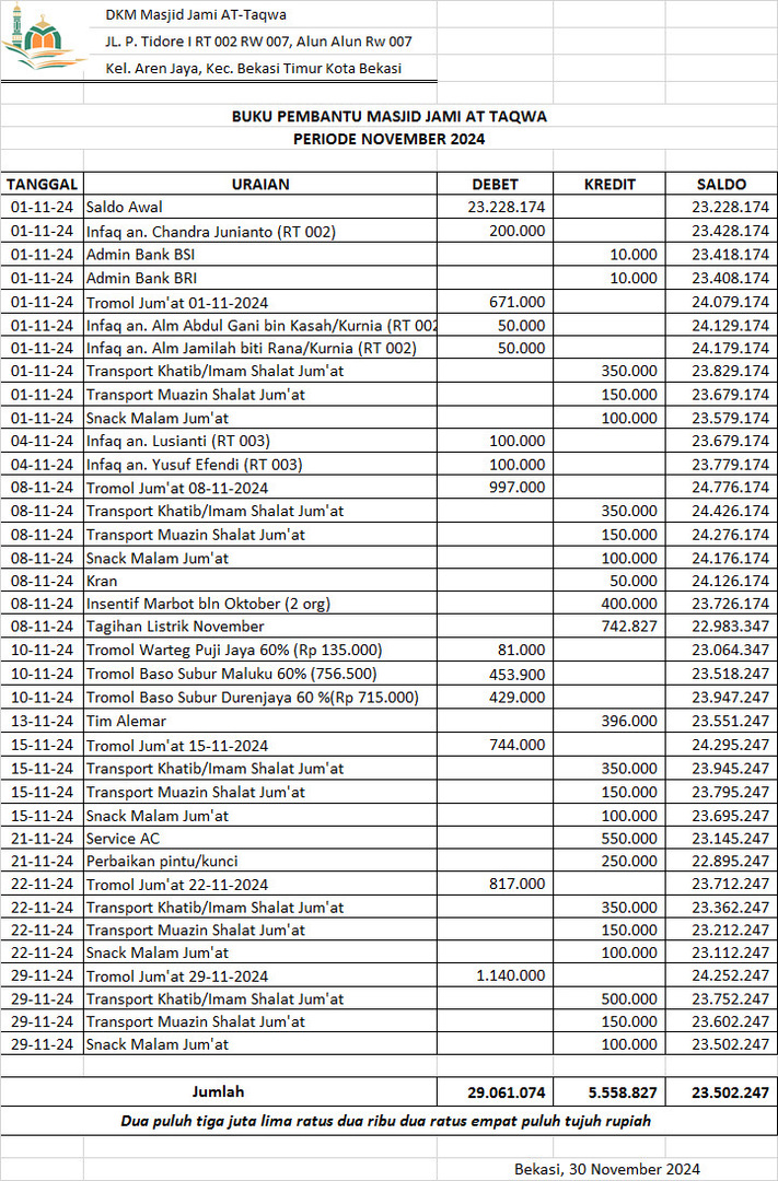 Laporan Keuangan Masjid NOVEMBER  2024