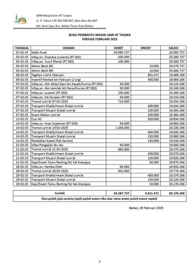 Laporan Keuangan Masjid Januari 2025