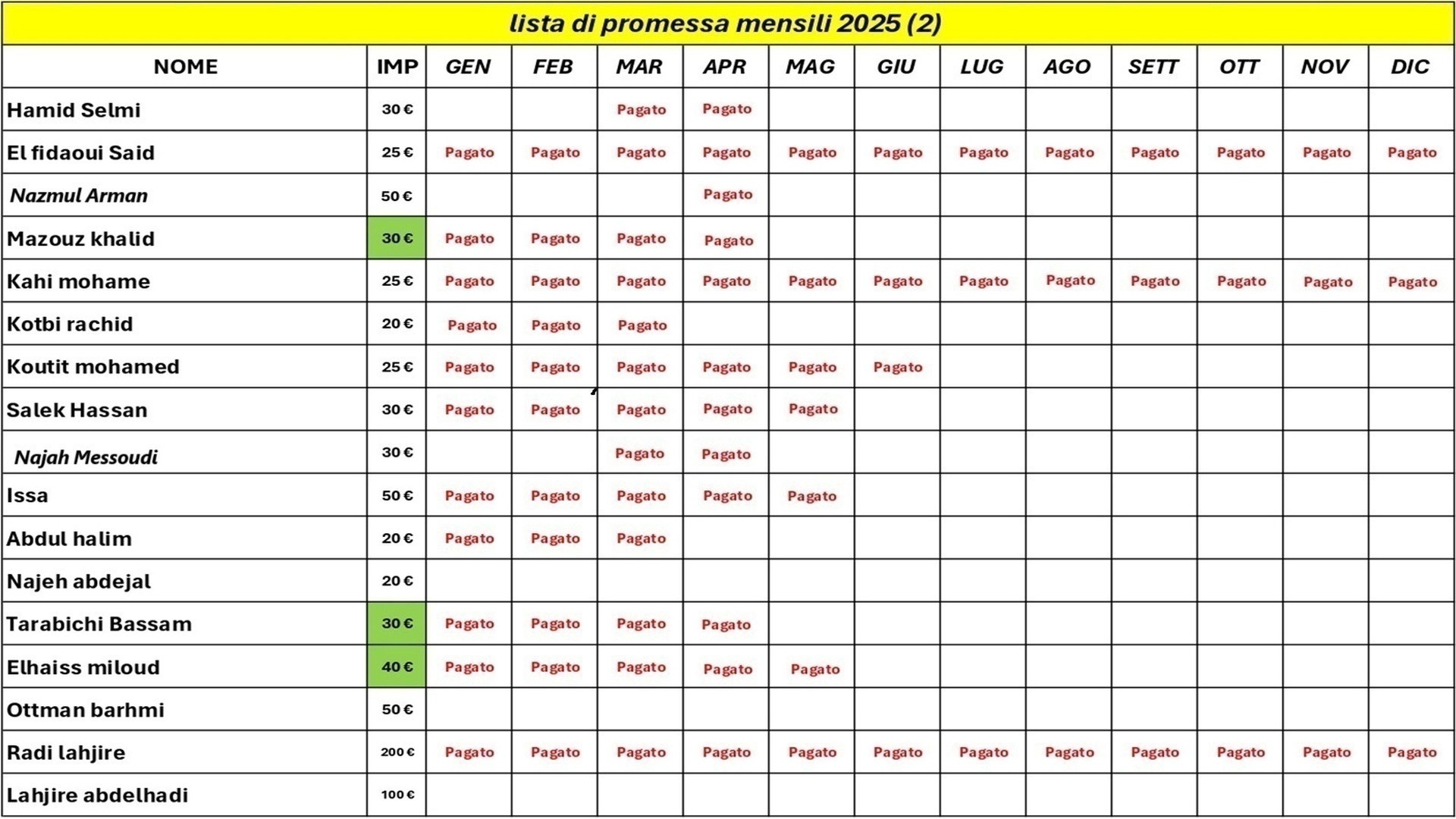 lista 2