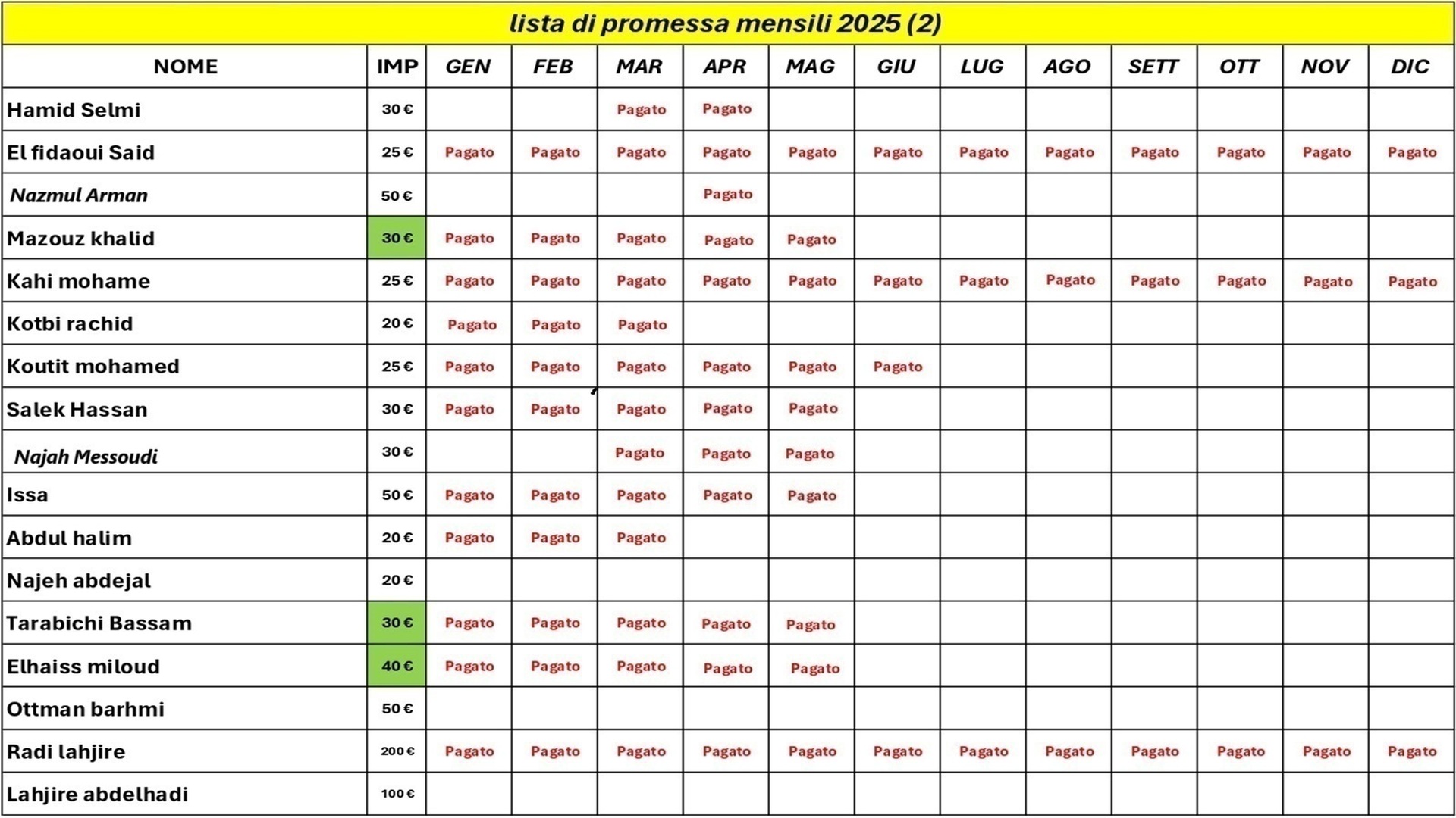 lista 2