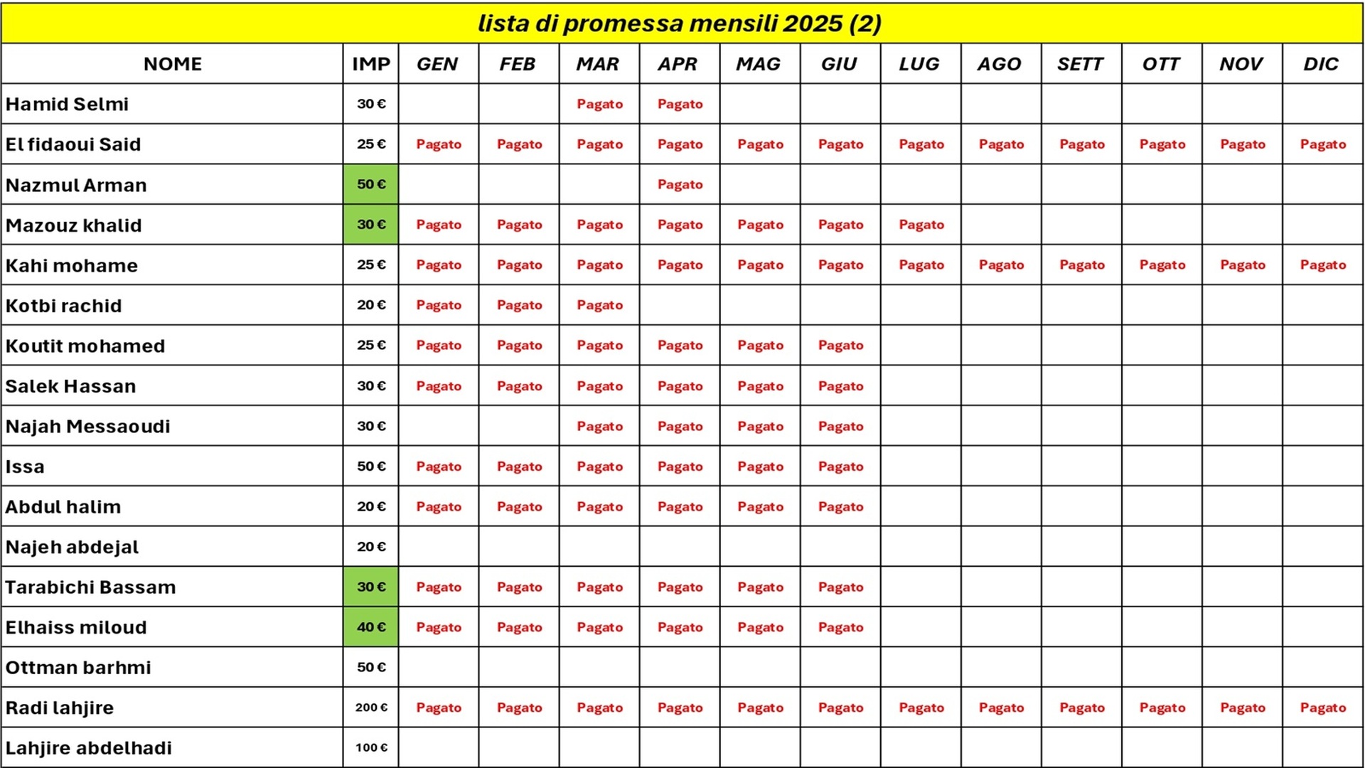 lista 2