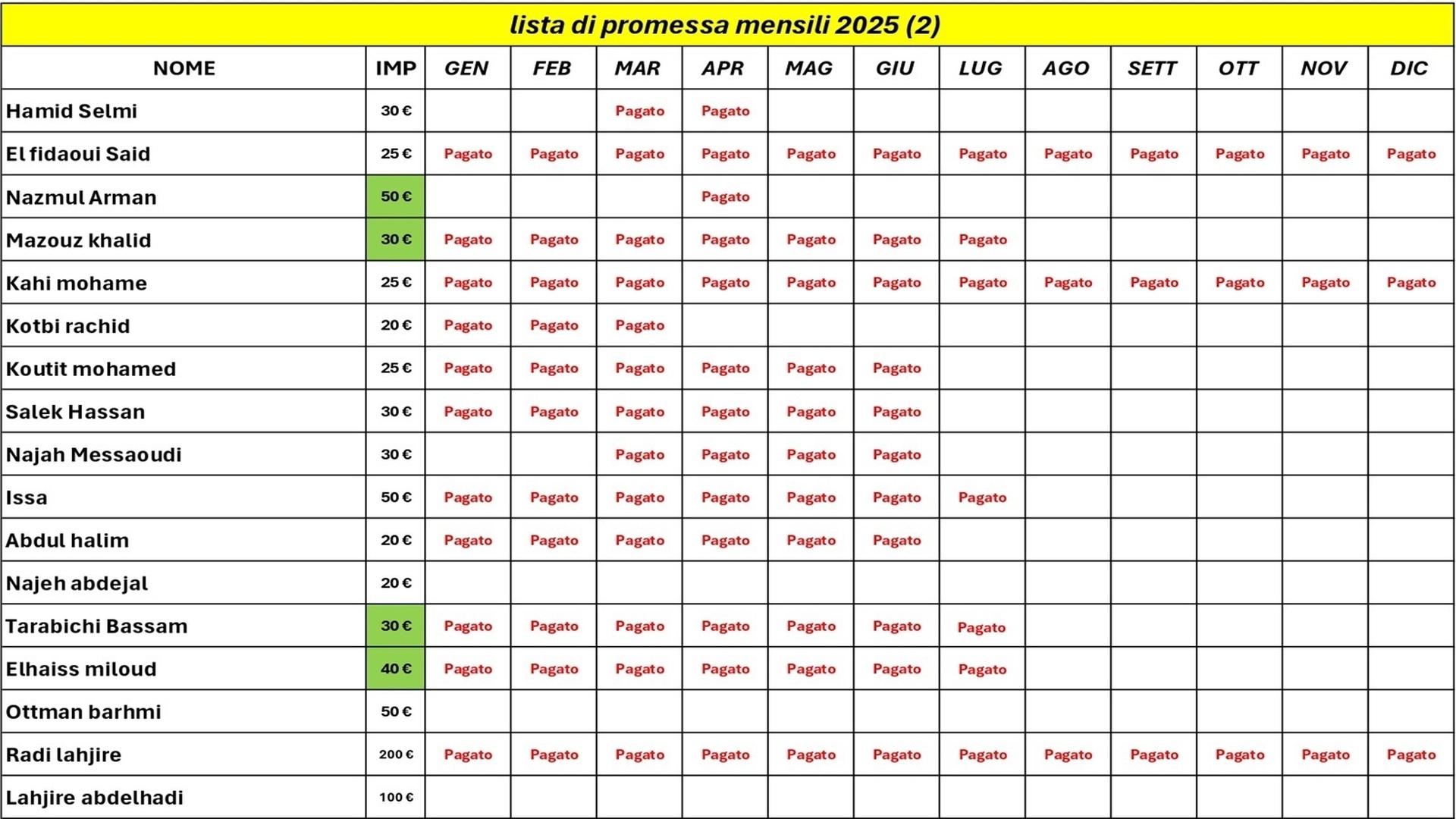 lista 2