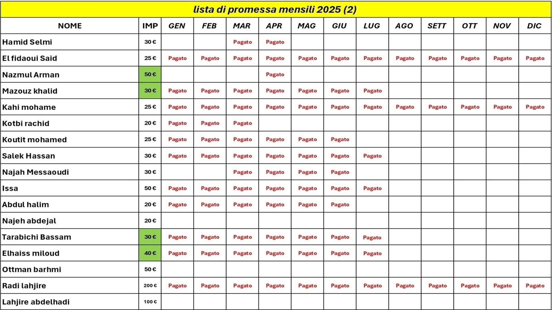 lista 2
