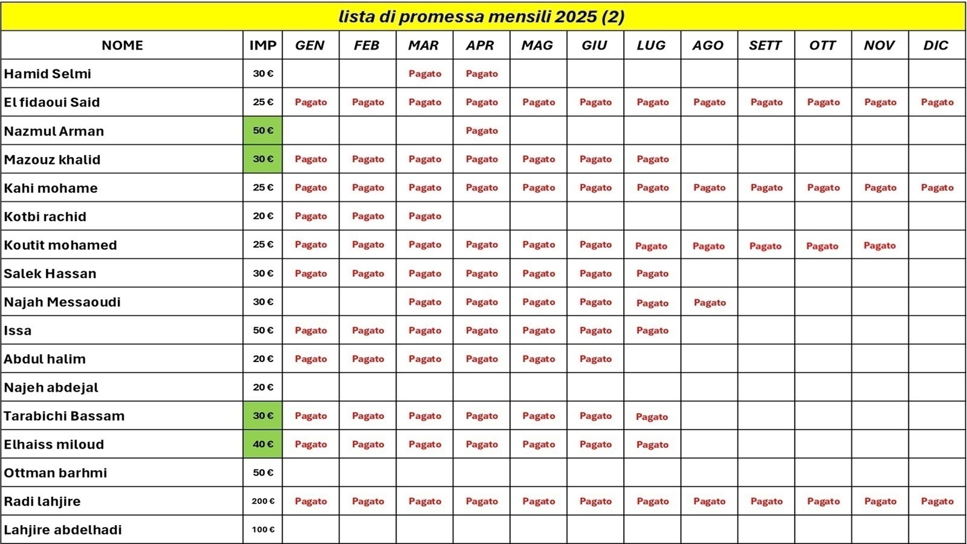 lista 2