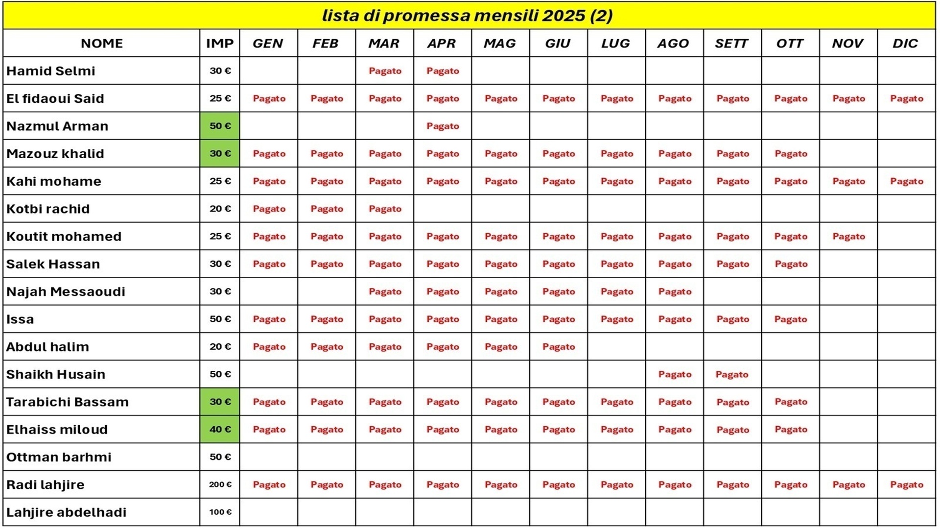 lista 2