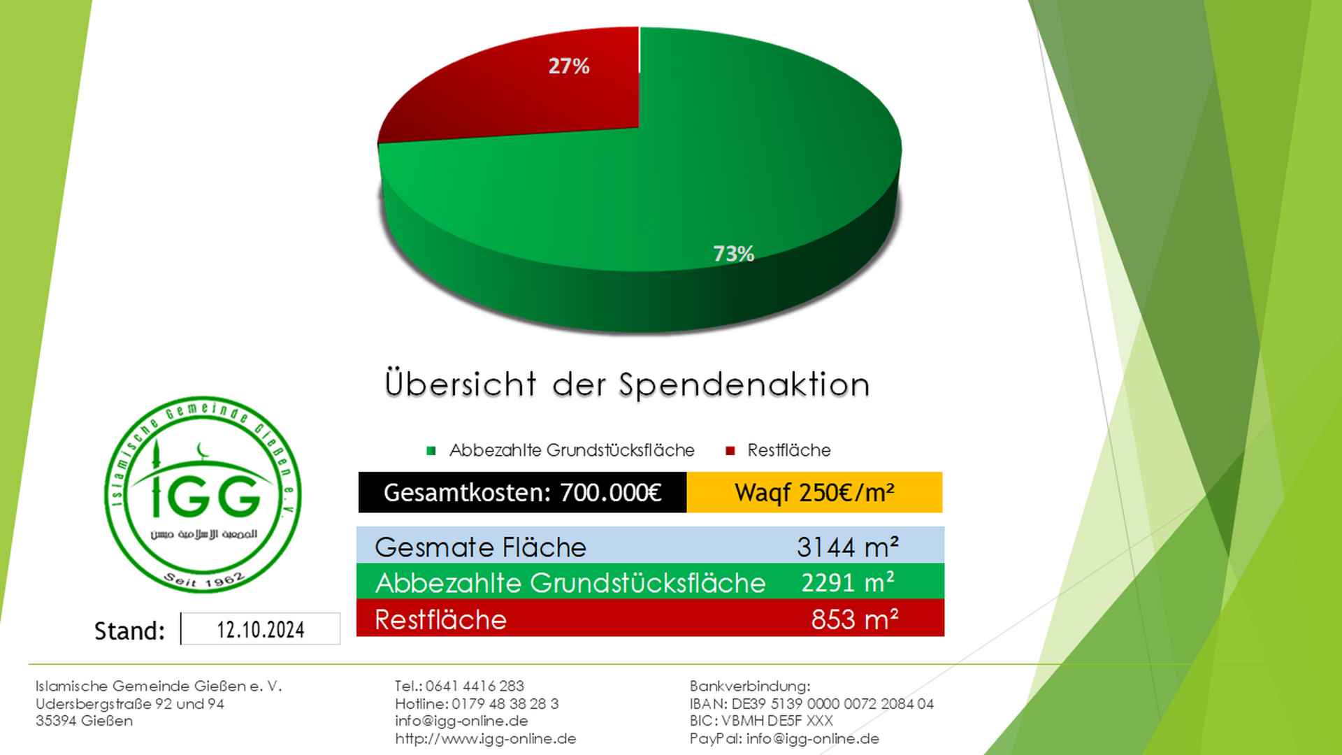 Übersicht der Spendenaktion