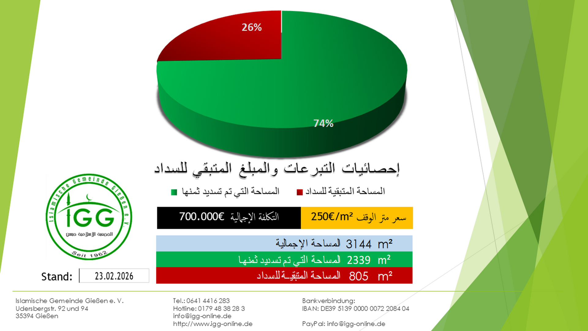 إحصائيات التبرعات