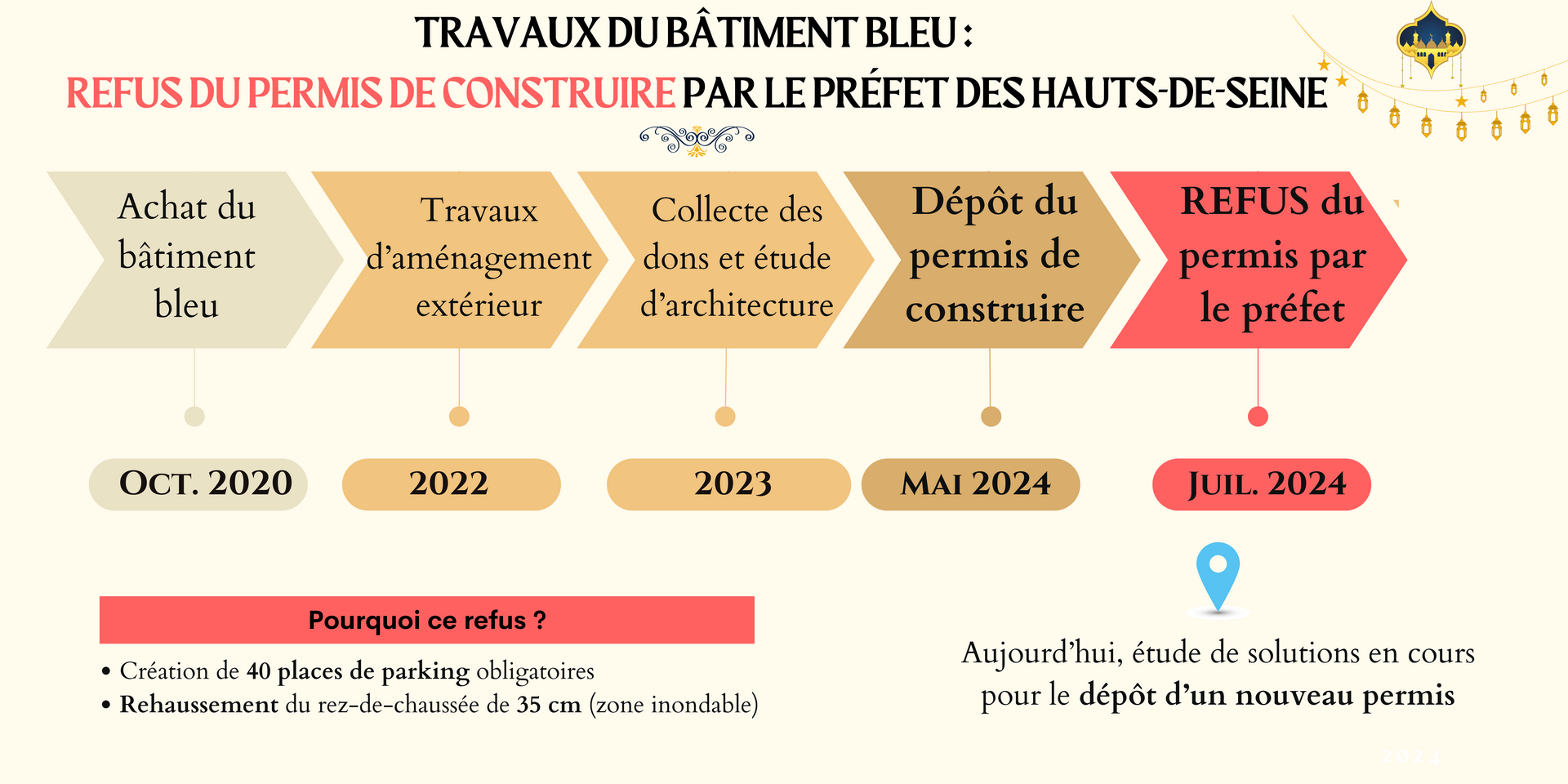 Permis de construire2