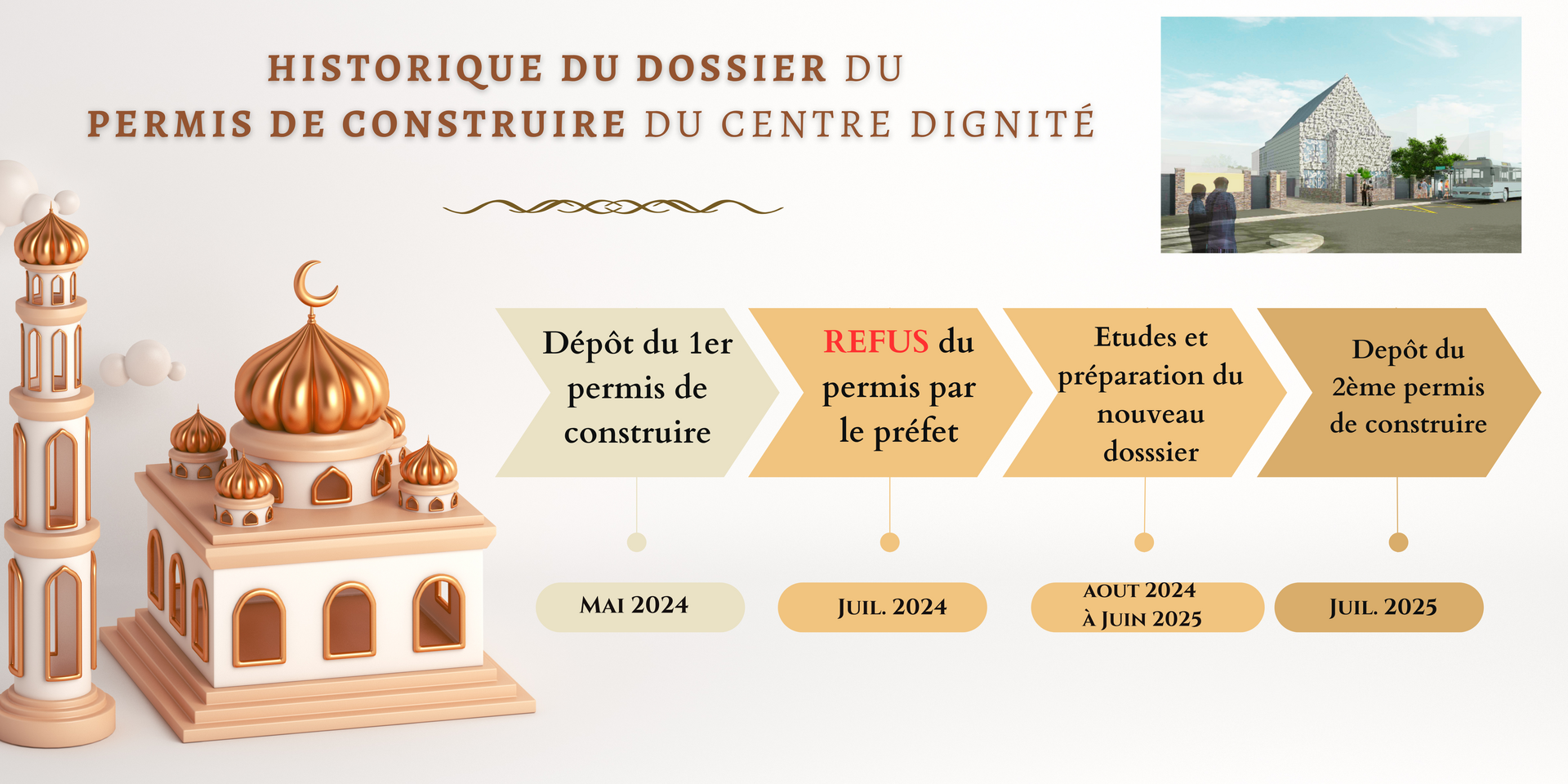 Historique du permis de construire