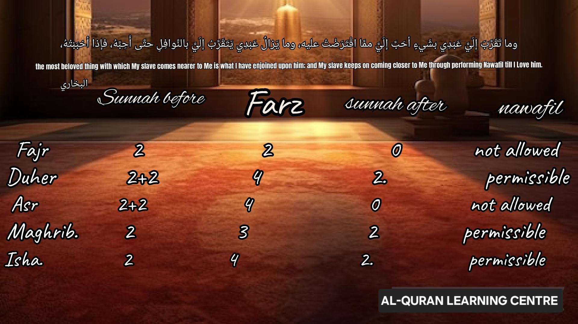 Rakat of prayer
