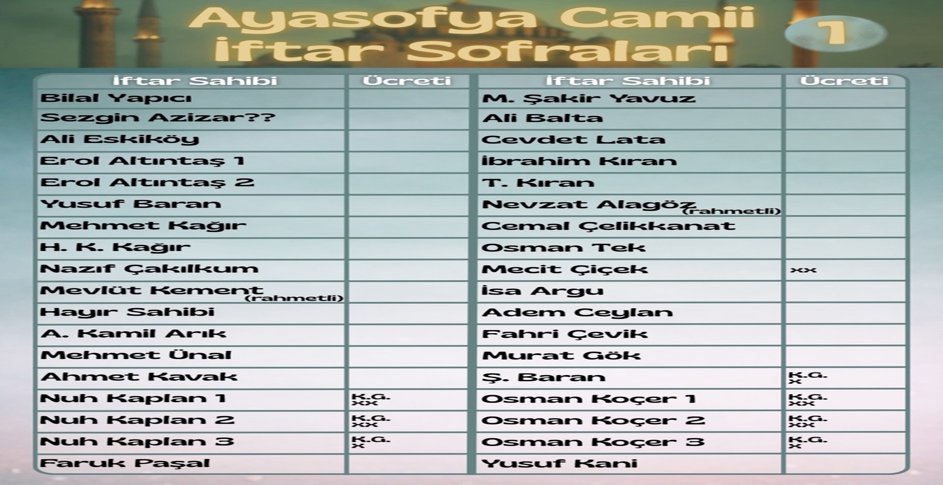 Iftar listesi